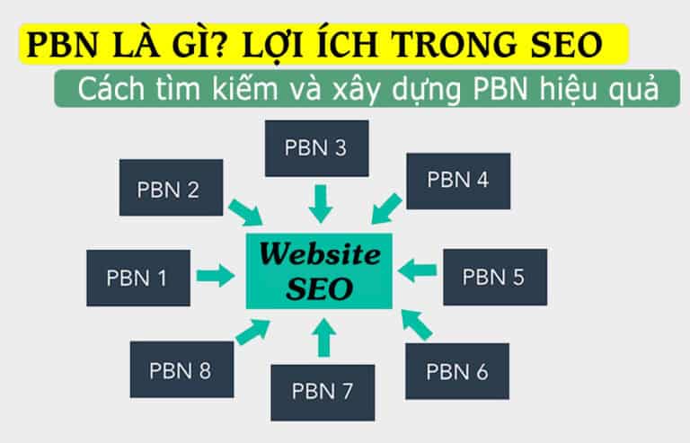 cach xay dung he thong pbn hieu qua 804