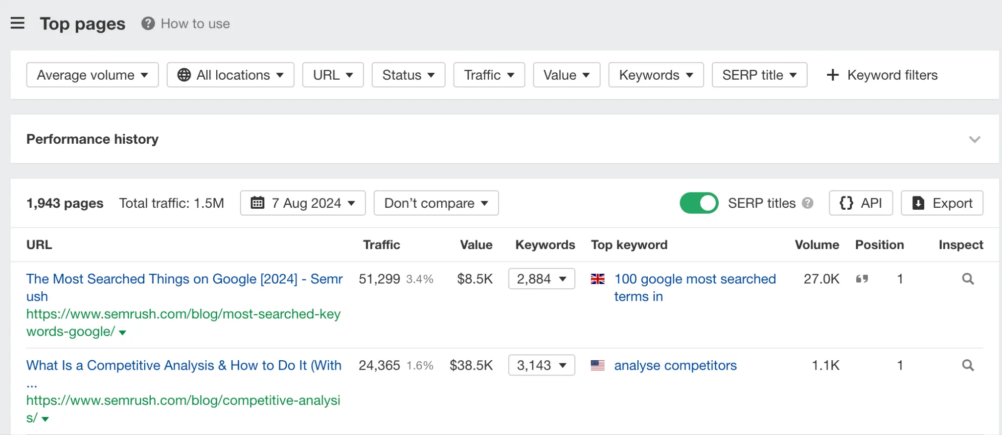 Báo cáo trang hàng đầu của đối thủ cạnh tranh trong Ahrefs Site Explorer